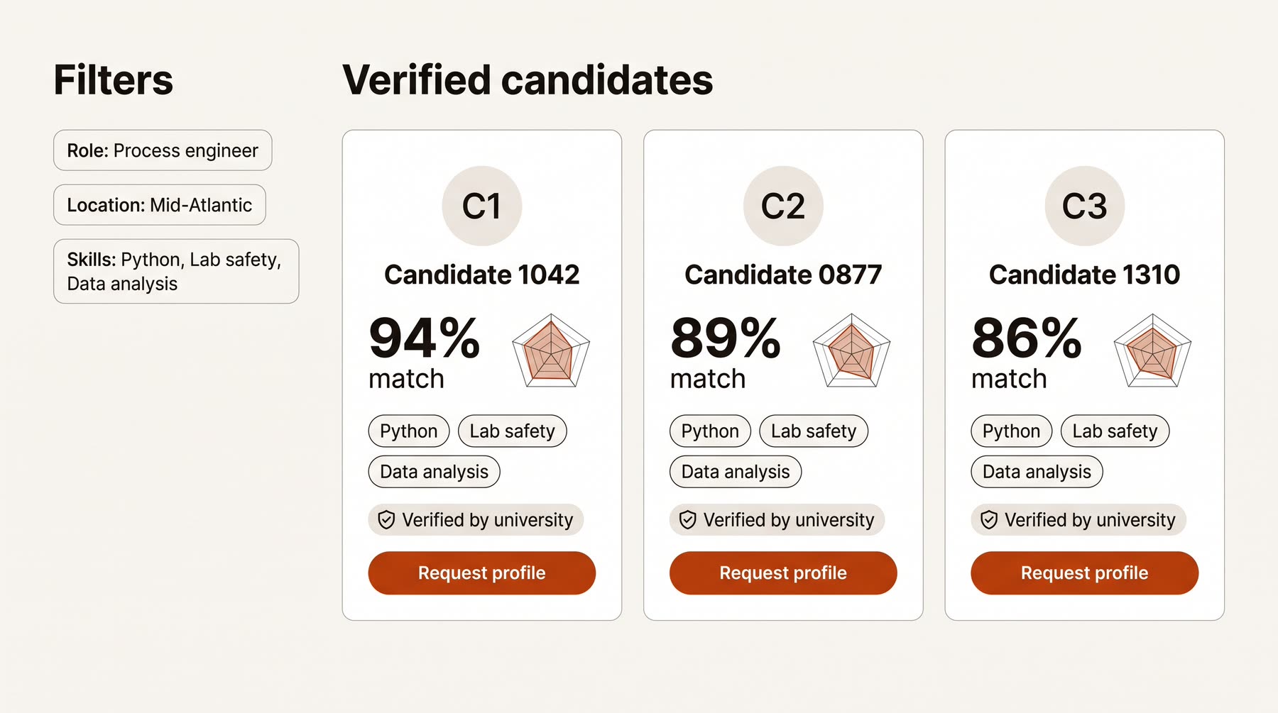 Concept screen: one verified candidate