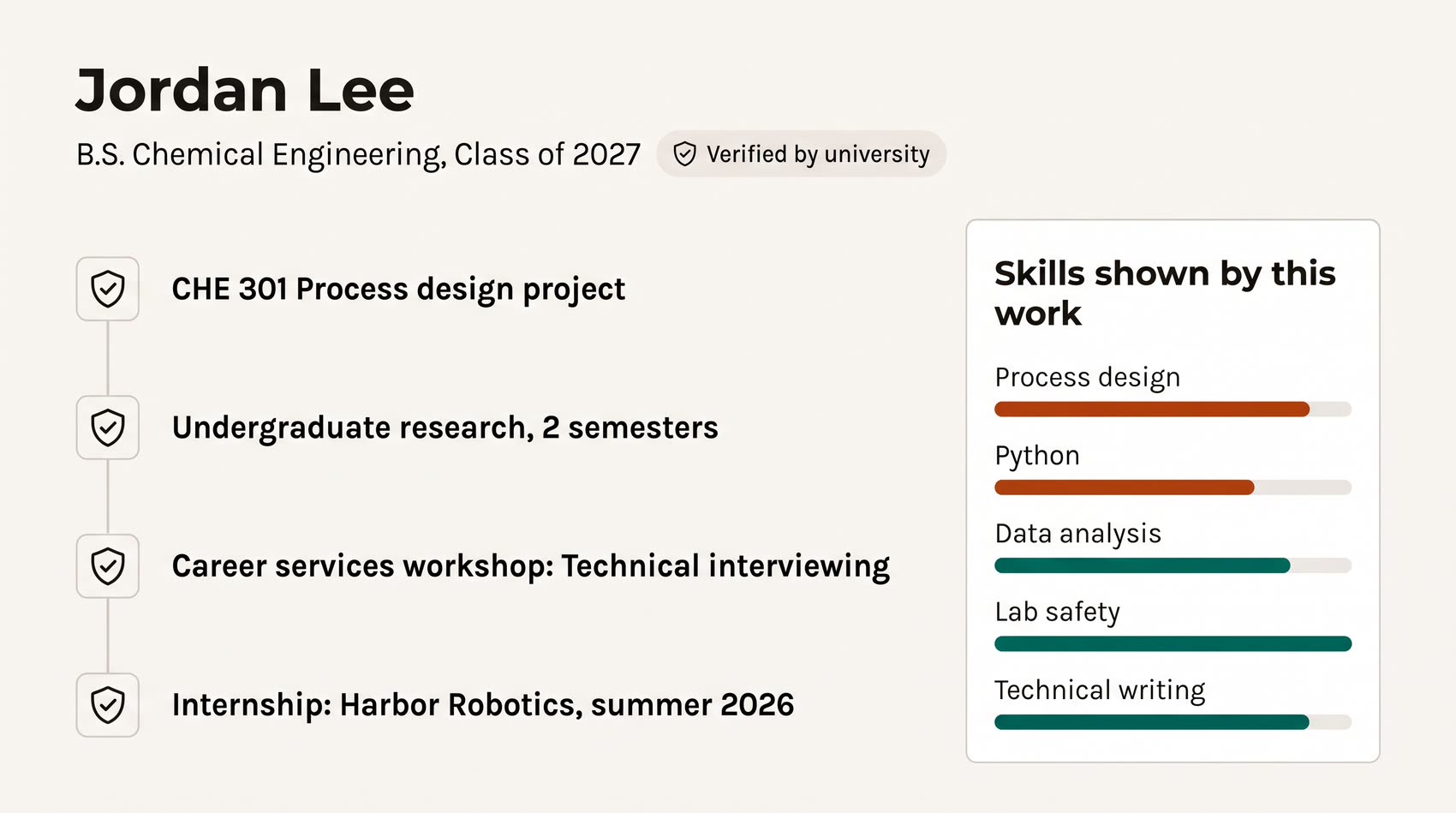 Concept screen: a student's verified record