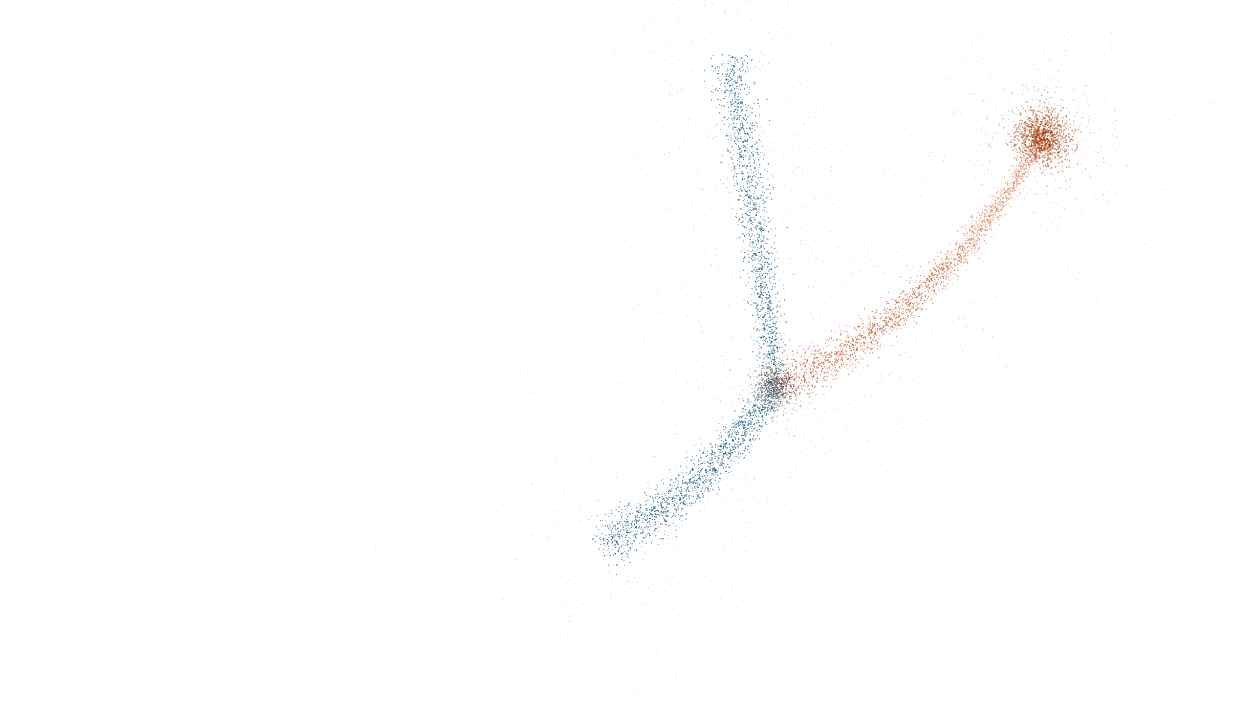 A field of small dots forming three curves that meet at a single point.